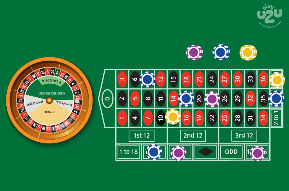 Tipos de apuestas en ruleta