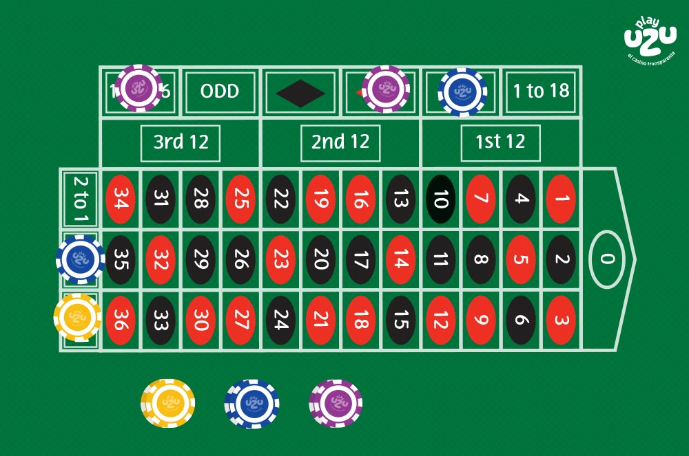 Reglas simples de las apuestas de docena