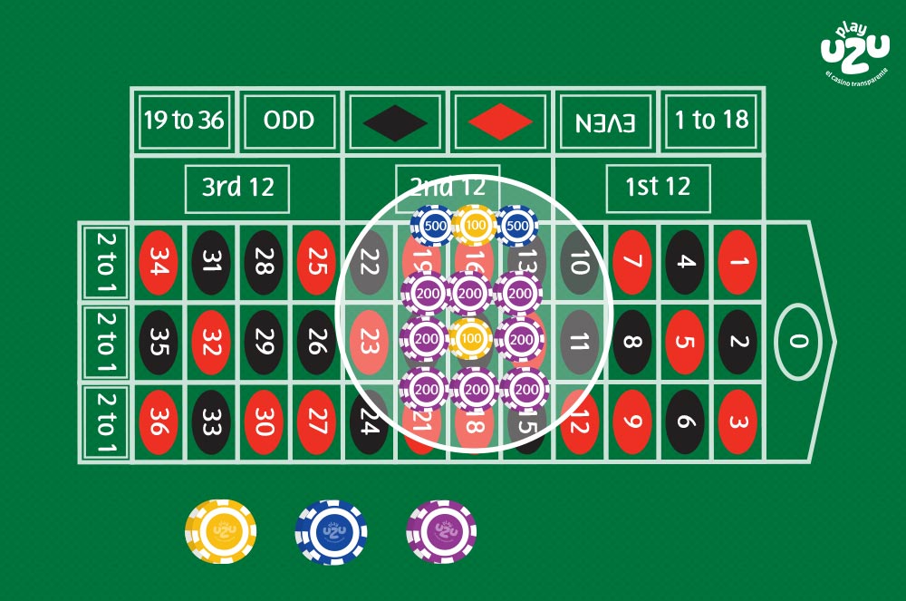 Reglas básicas de las esquinas de ruleta