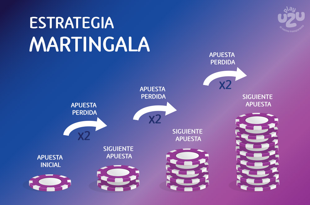 Estrategia Martingala