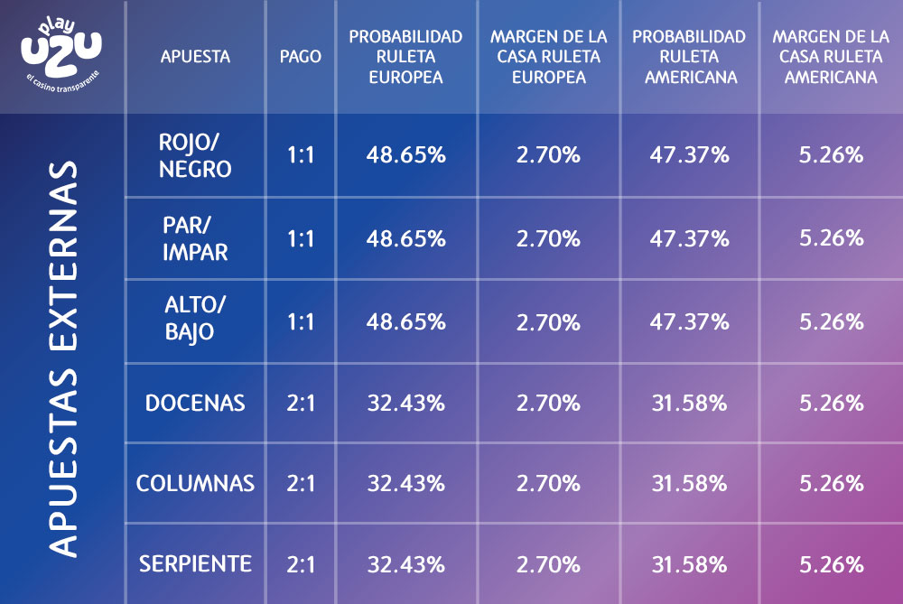 Las Matemáticas de la Ruleta