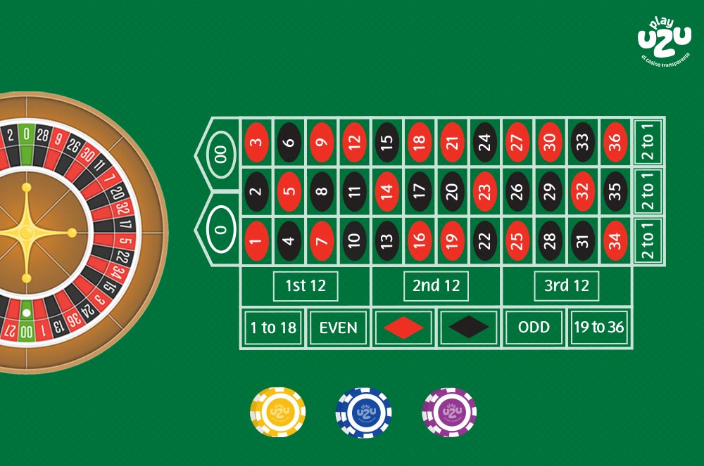 Top-down view of an American Roulette