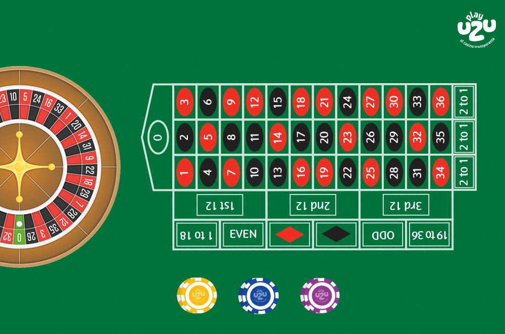Top-down view of a European Roulette