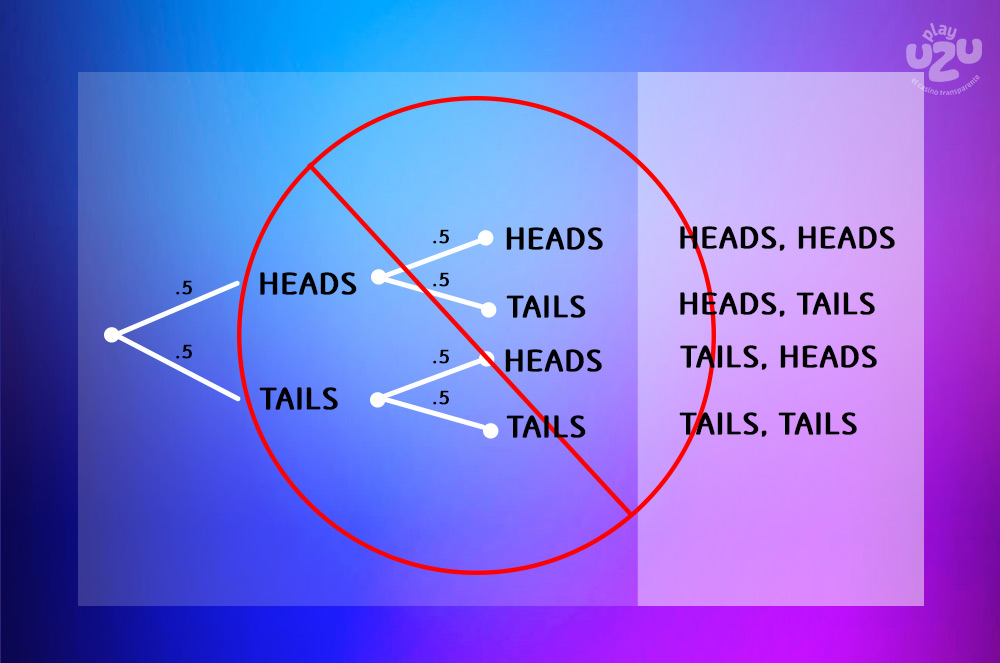 Crossed out probability tree diagram