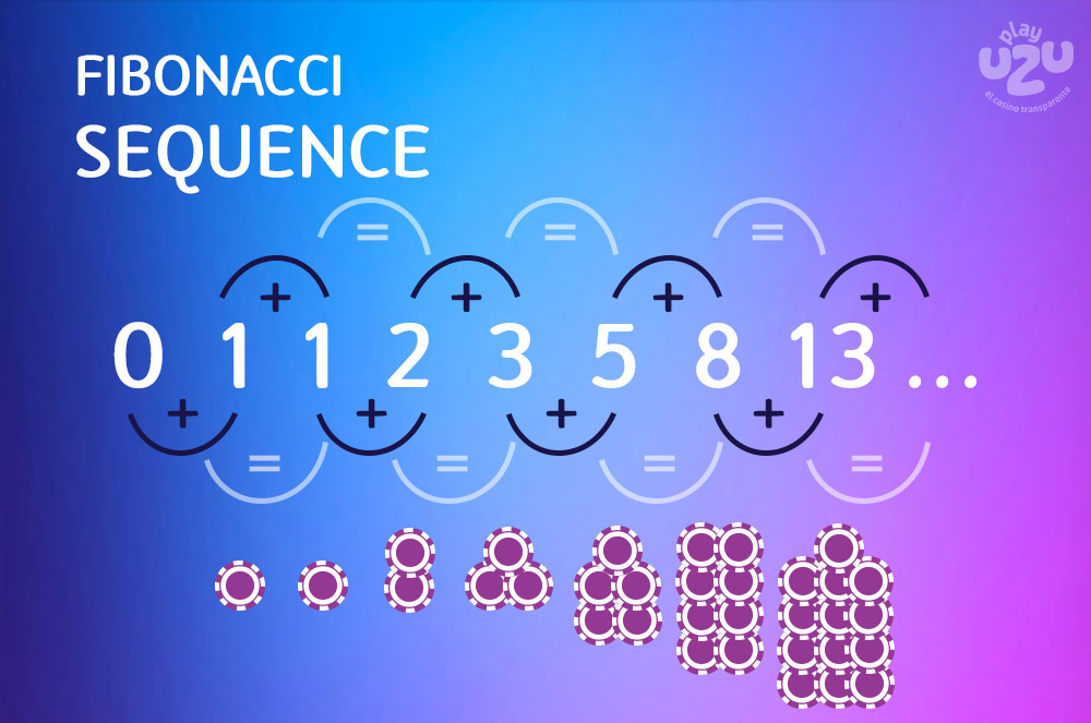 Fibonacci sequence