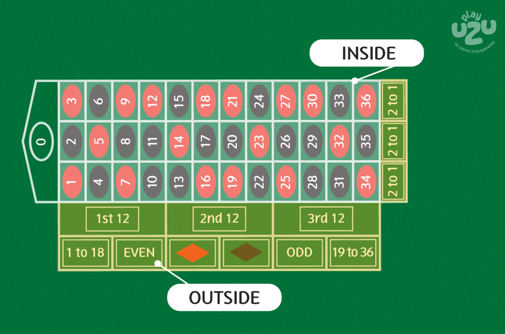 Inside bets vs outside bets visualized in different colors