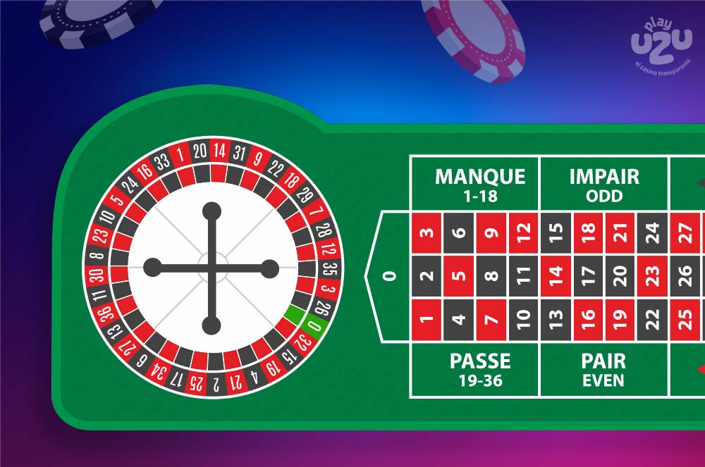 Ruleta francesa girando